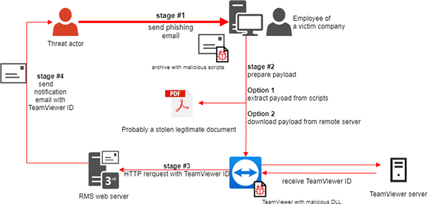 sl_-Industrial-attacks_09.png