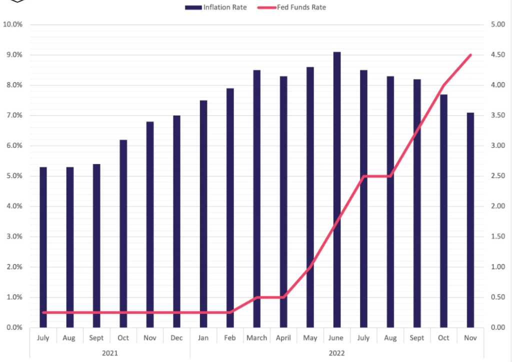 Fed-rate-1024x724.png