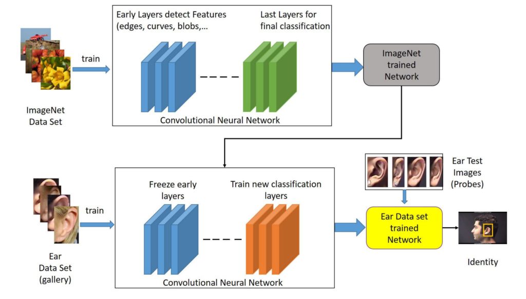 New-facial-recognition-1-1024x583.jpg