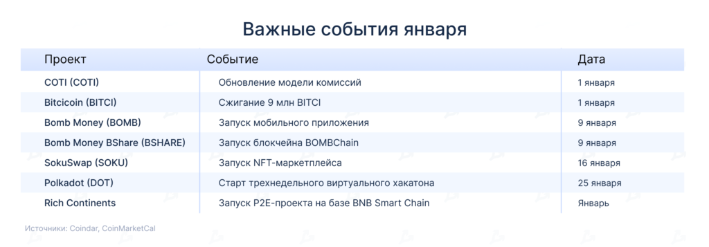 nye-sobytiya-yanvarya-v-kriptoindustrii-1-1024x357.png