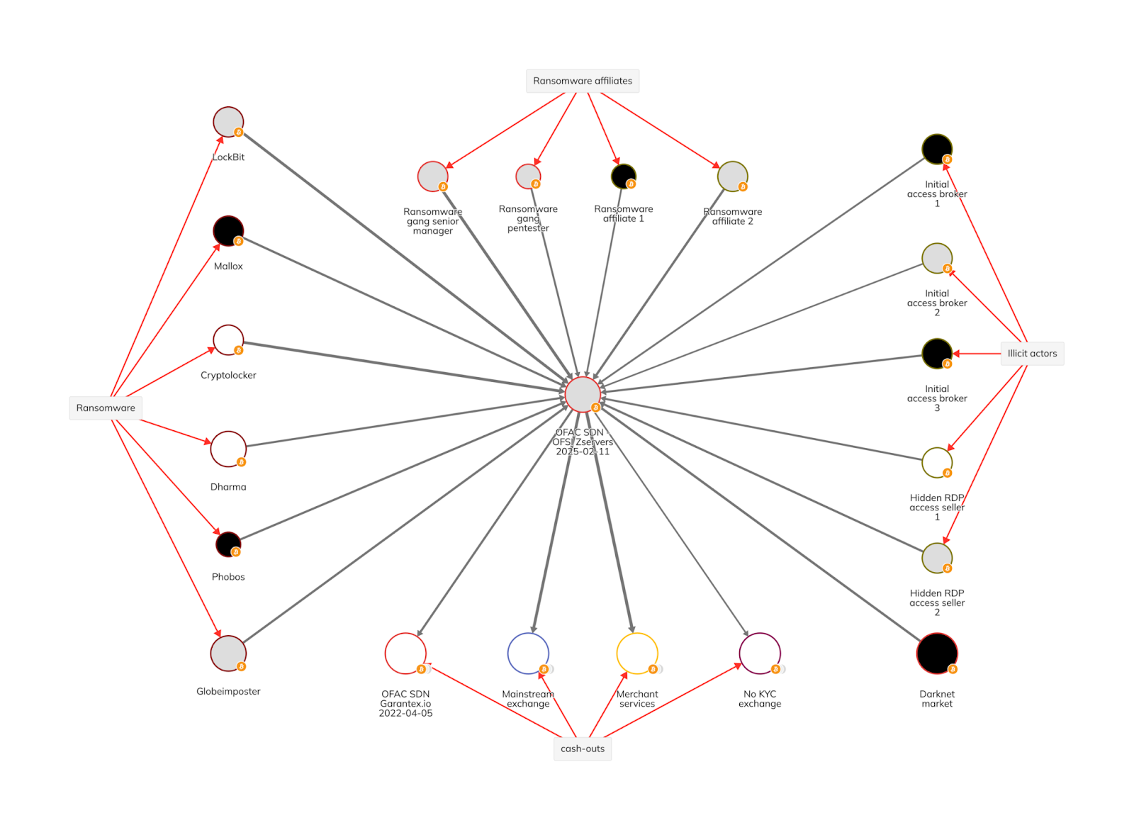 LL9Ul-6QN0EQUsF4Zj96C?key=B3ewyfG7LtqdLF_CJFpbK2Nz.png