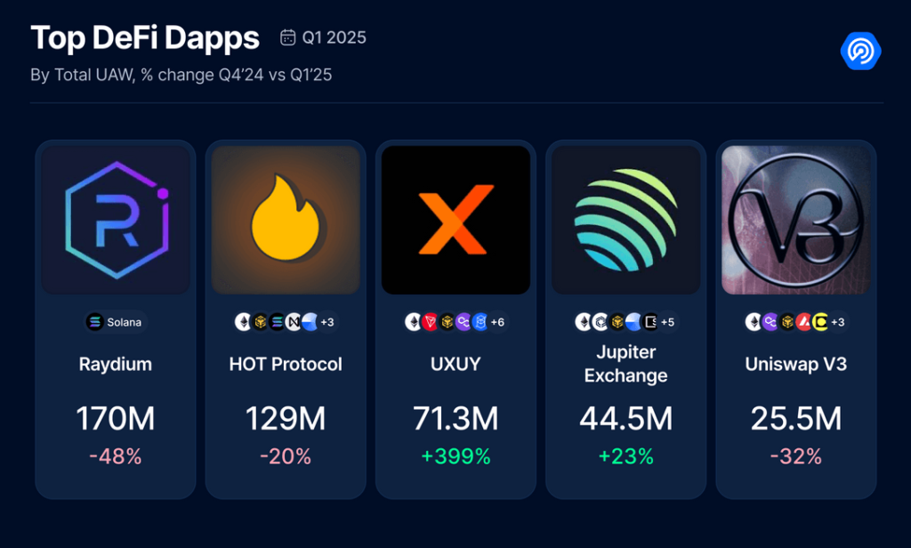 dappradar5-1024x616.png