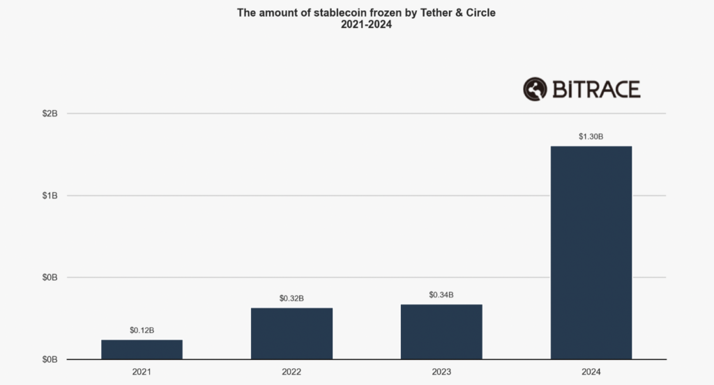 Snimok-ekrana-2025-04-29-171718-1024x553.png