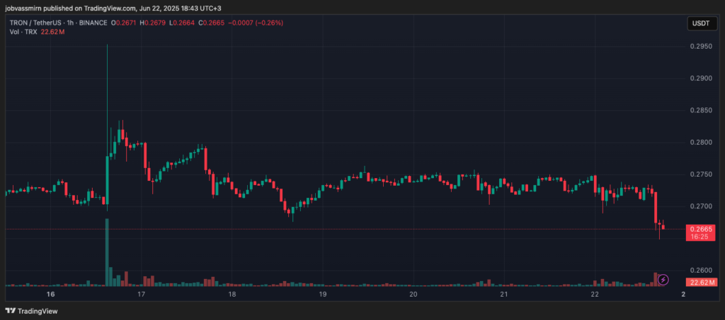 TRXUSDT_2025-06-22_18-43-34-1024x453.png