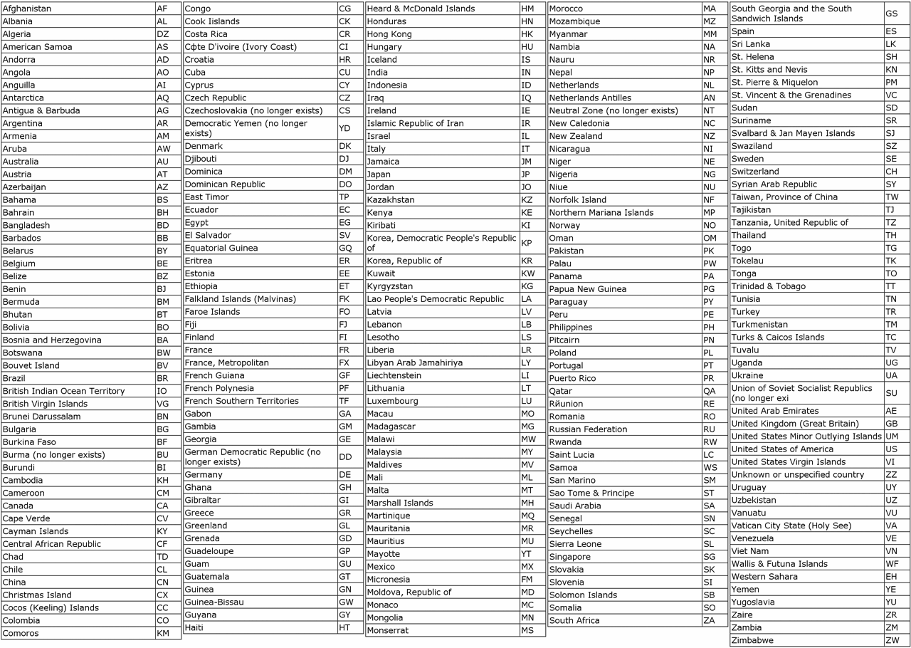 05 Country Codes.gif