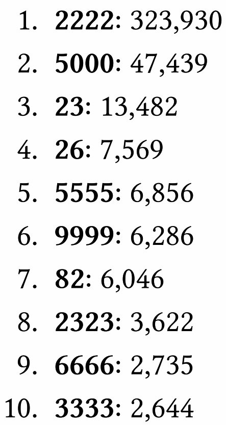 06 most common non-standard ports.gif