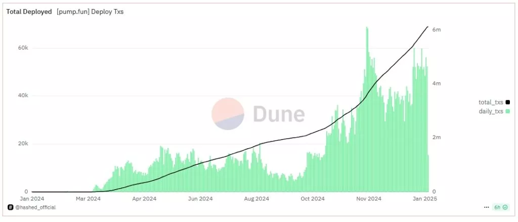 pump.fun-Google-Chrome-1024x439.webp