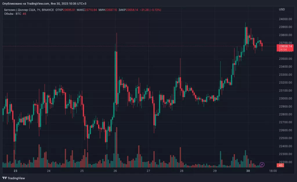 BTCUSD_2023-01-30_10-35-06-1024x628.webp