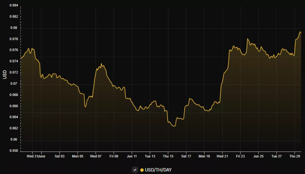 hashprice-10-1024x584.webp