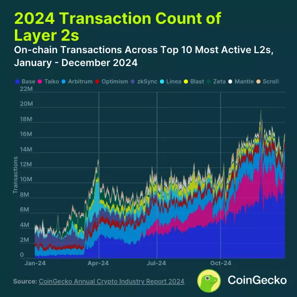 2024-Transaction-Count-of.webp