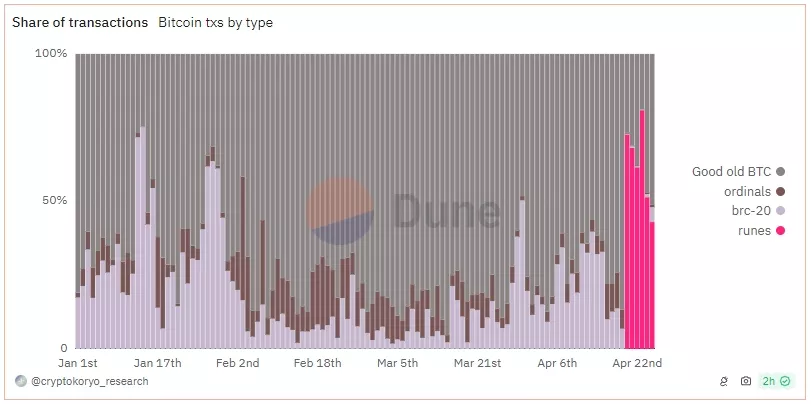 Runes-Google-Chrome.webp