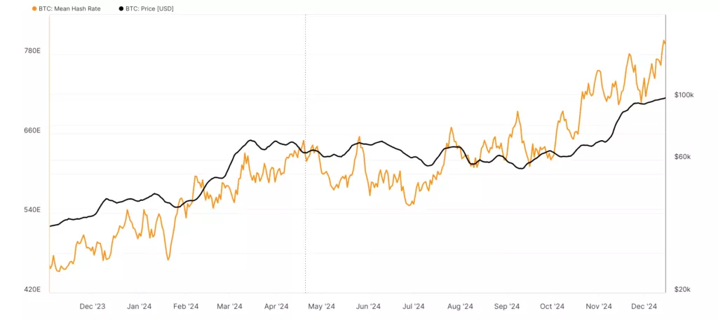 glassnode-studio_mean-hash-rate-1024x457.webp