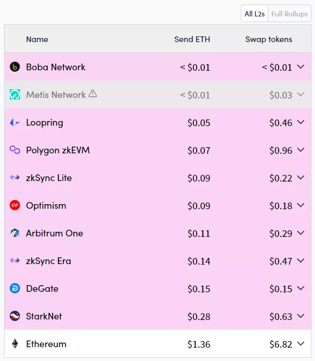 L2fees-1.webp