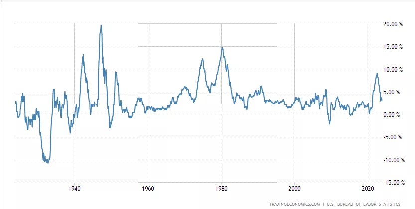 Inflation-Rate.webp