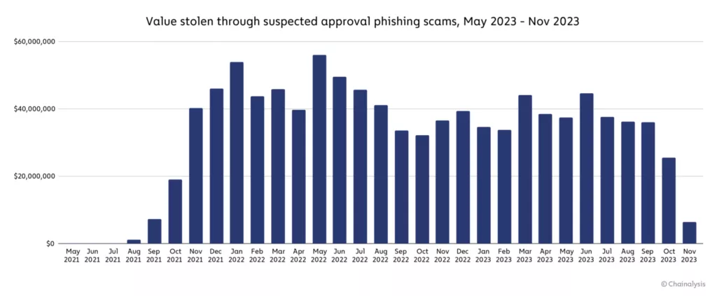 approval-phishing-value-1536x635-1-1024x423.webp