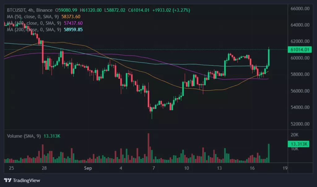 btcusd_4h-1024x604.webp