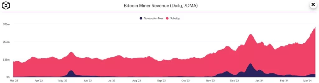 Bitcoin-Miner-Revenue-Daily-7DMA-Google-Chrome-1024x268.webp