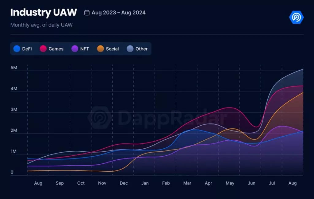 dappradar1-1-1024x648.webp