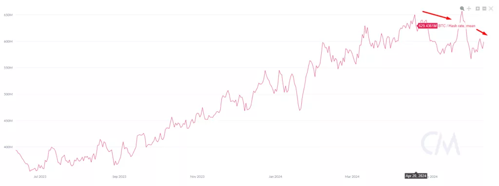 Chart-Thu-Jun-13-2024-1024x382.webp