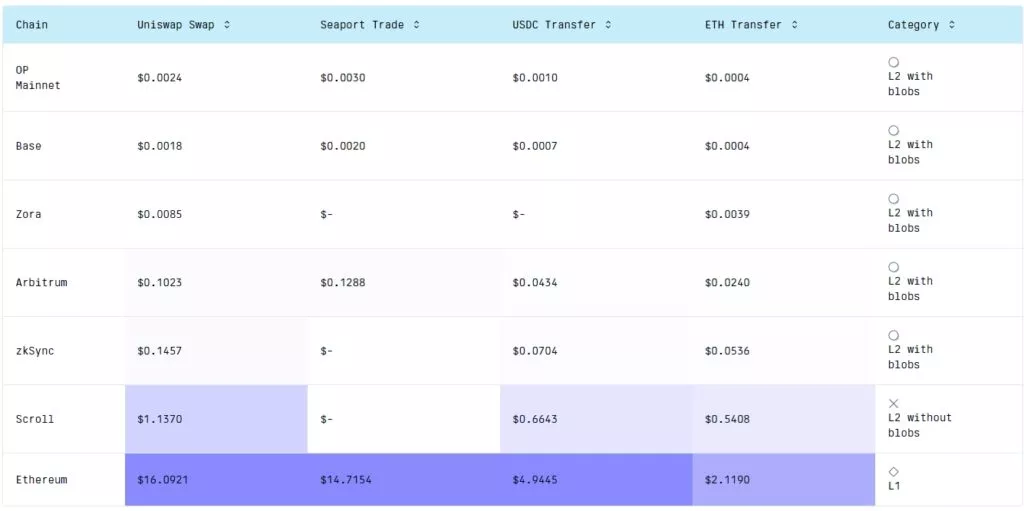 GasFees.io-Google-Chrome-1024x511.webp