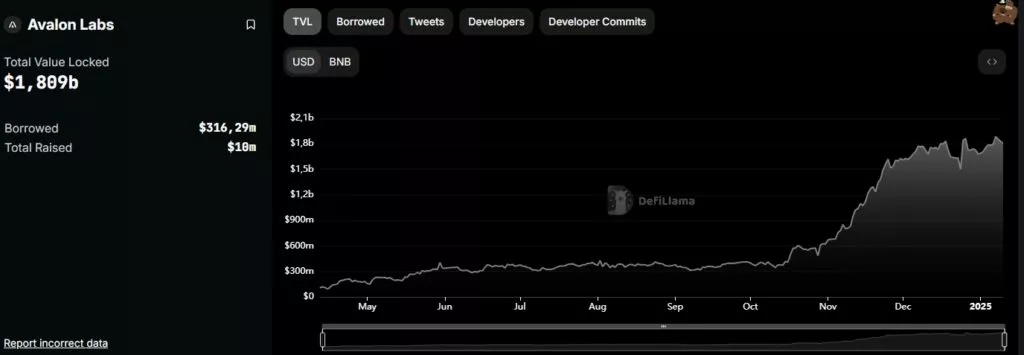 Avalon-Labs-DefiLlama-Google-Chrome-1-1024x355.webp