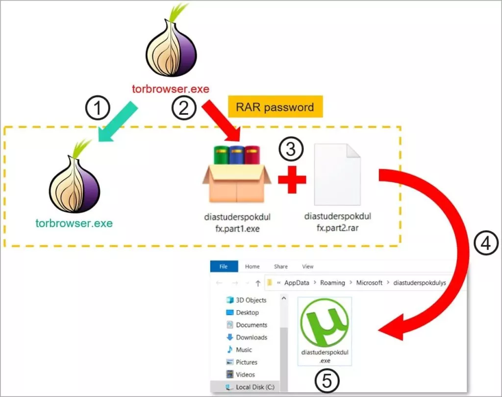 tor-diagram1-1024x810.webp