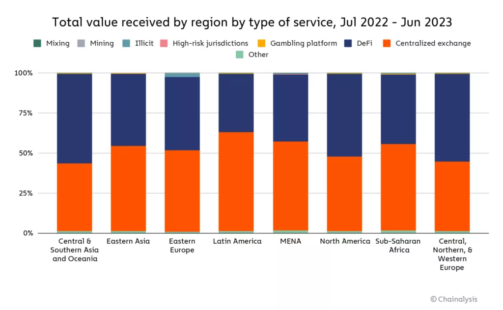 na-regions-platforms-copy-1536x947-1-1024x631.webp