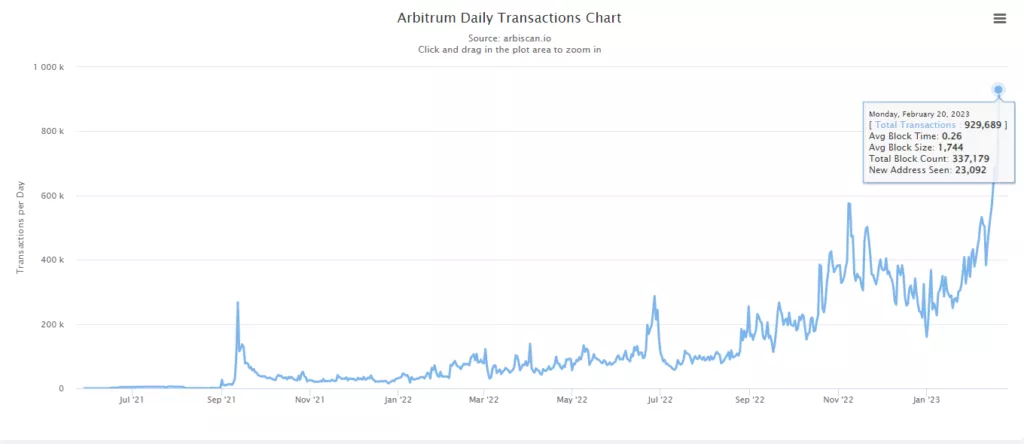 Arb-tx-chart-1024x444.webp