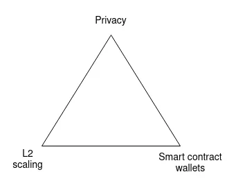 triangle-1.webp