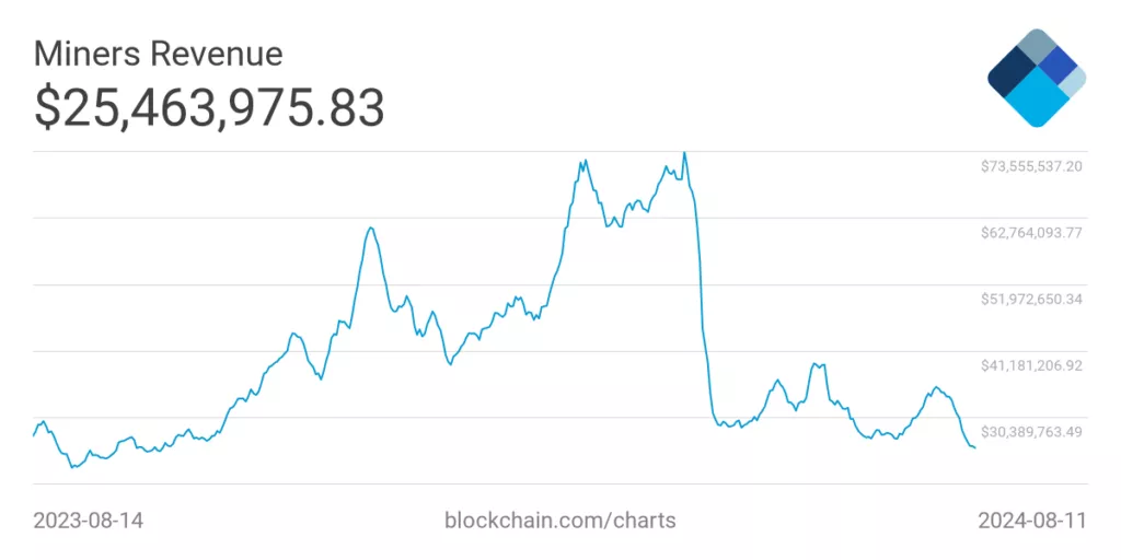 miners-revenue-3-1024x512.webp