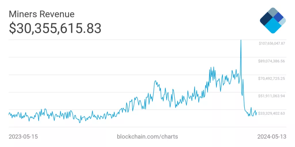 miners-revenue-2-1024x512.webp