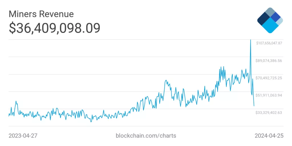 miners-revenue-1-1024x512.webp