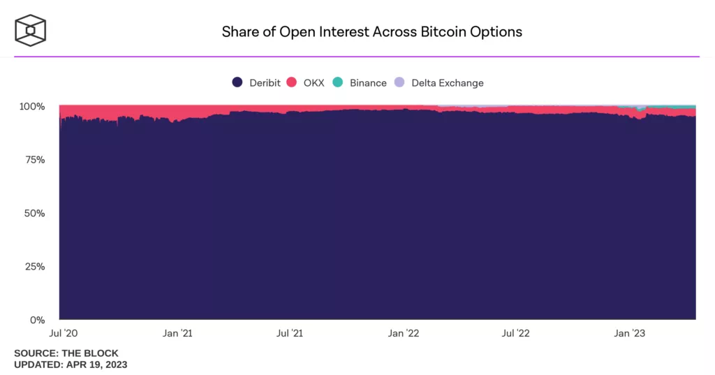 share-of-open-interest-across-bitcoin-options-1024x537.webp