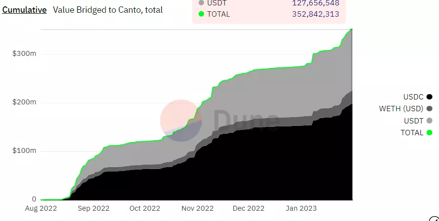 Value-Bridged-to-Canto.webp