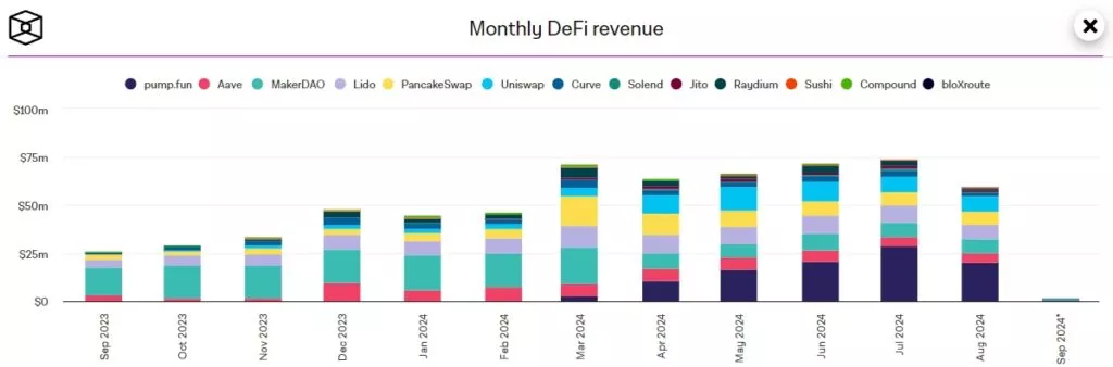 Monthly-DeFi-revenue-Google-Chrome-1024x338.webp