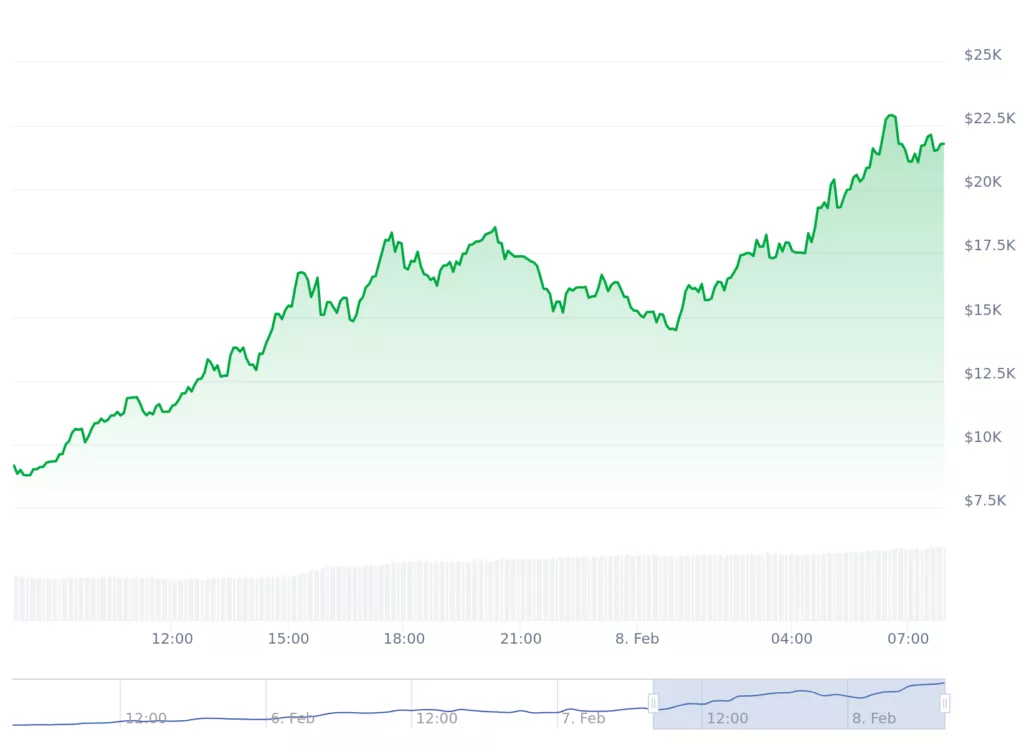 chart-1-5-1024x747.webp