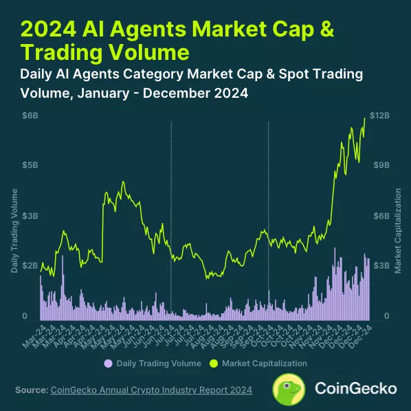 2024-Al-Agents-Market-Cap-.webp