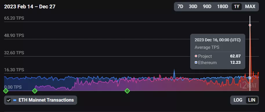 tx-zksync.webp