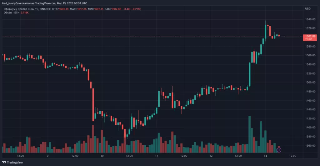 ETHUSD_2023-03-13_09-34-00-1024x531.webp