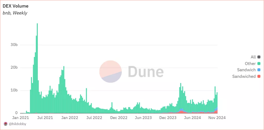 Chart-1-8-1024x506.webp