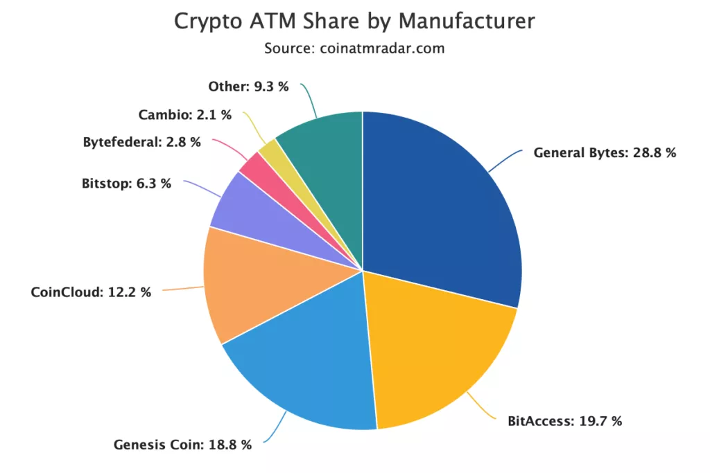 crypto-atm-share-by-manu-1024x683.webp