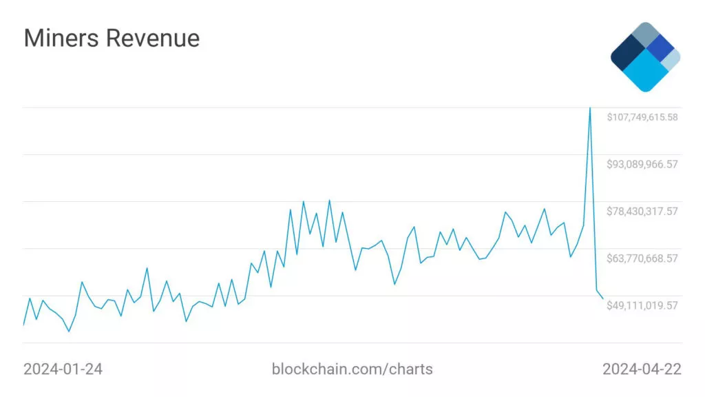 miners-revenue-1-1024x576.webp