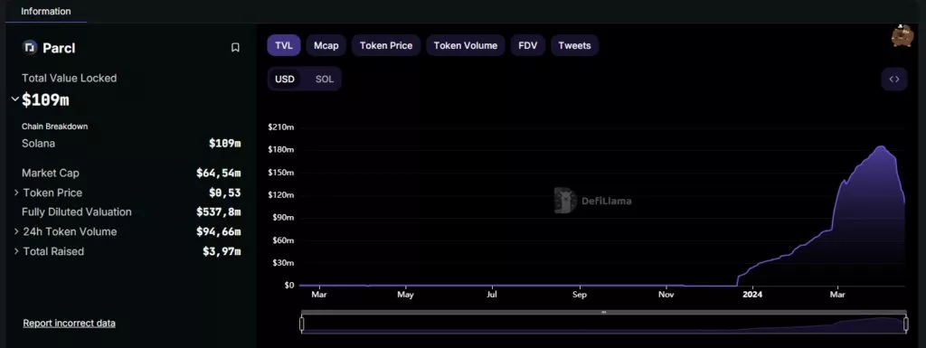 Parcl-DefiLlama-Google-Chrome-1024x385.webp