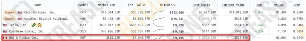 BitcoinTreasuries.NET-Google-Chrome-1024x140.webp