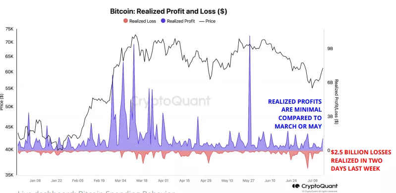 bitcoin-price-bottoming.webp