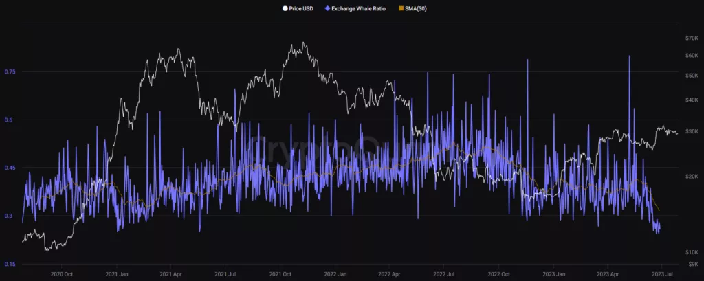 1-Exchange-Whale-Ratio-1024x409.webp