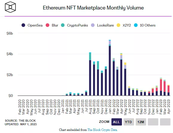 NFT-Marketplaces-1.webp