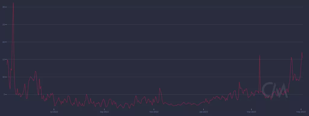 Coin-Metrics-1-1024x385.webp