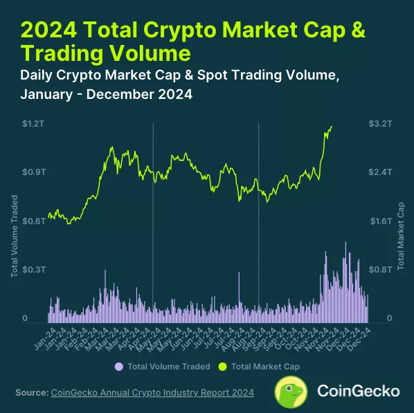 2024-Total-Crypto-Market-Cap-.webp