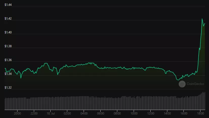 Toncoin-price.webp